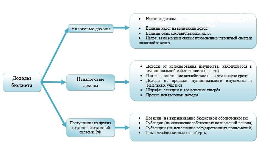 Изображения.