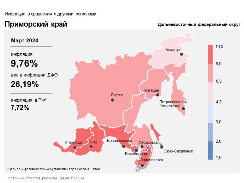 Инфляция в Приморье.