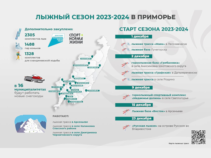 Лыжный сезон стартует в Приморье на предстоящих выходных. ОБЗОР.