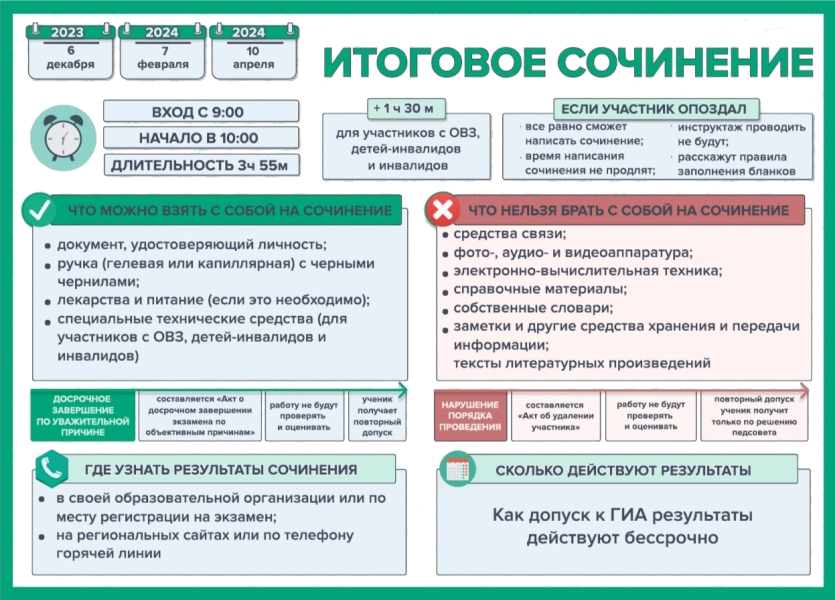 Итоговое сочинение 2024: всё, что нужно знать выпускникам.